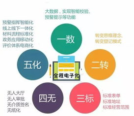 花都首張全程電子化營業(yè)執(zhí)照發(fā)放，軟硬件技術(shù)助推企業(yè)注冊便利化新突破